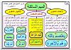 اضغط على الصورة لعرض أكبر

الاســـم:	أحكام الميم الساكنة.jpg‏
المشاهدات:	386
الحجـــم:	41.3 كيلوبايت
الرقم:	3467